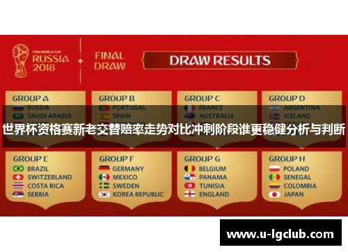 世界杯资格赛新老交替赔率走势对比冲刺阶段谁更稳健分析与判断