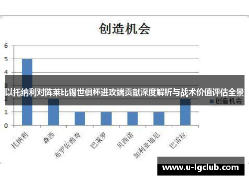 以托纳利对阵莱比锡世俱杯进攻端贡献深度解析与战术价值评估全景